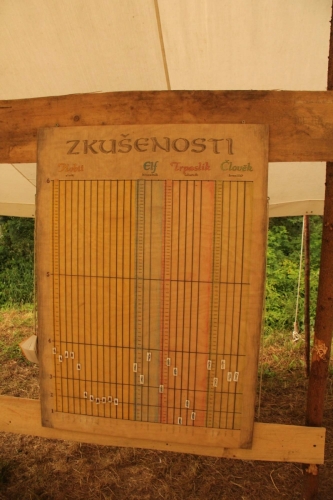Zkušenosti • Hobit, Elf, Člověk a nebo Trpaslík?